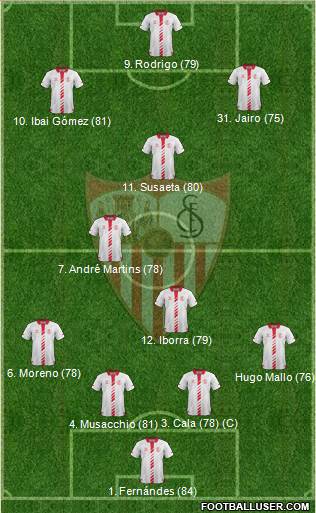 Sevilla F.C., S.A.D. Formation 2013