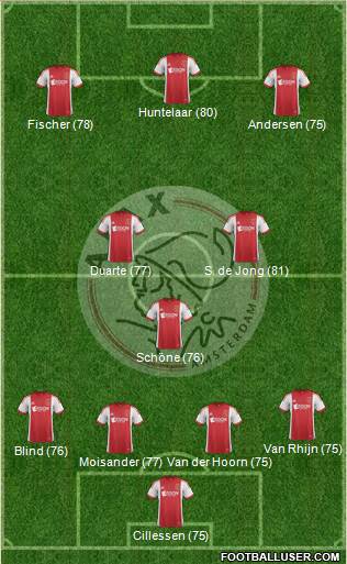 AFC Ajax Formation 2013