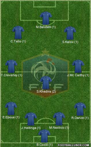 France Formation 2013