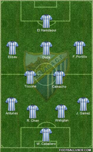 Málaga C.F., S.A.D. Formation 2013