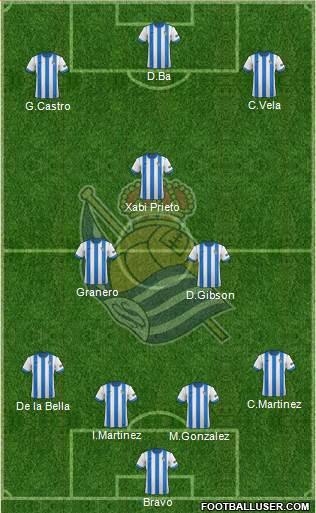 Real Sociedad S.A.D. Formation 2013
