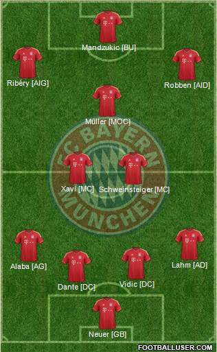 FC Bayern München Formation 2013