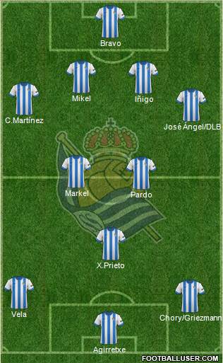 Real Sociedad S.A.D. Formation 2013