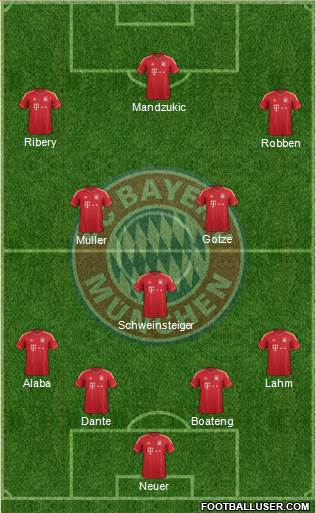 FC Bayern München Formation 2013