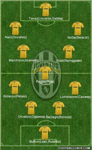 Juventus Formation 2013