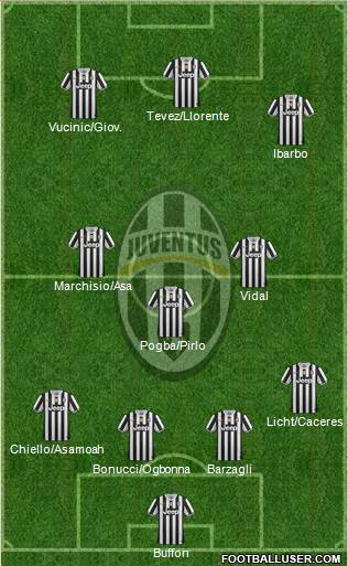 Juventus Formation 2013