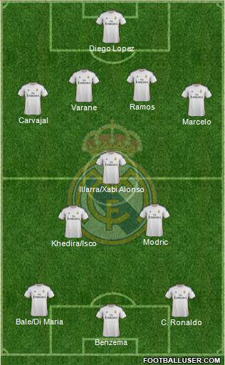 Real Madrid C.F. Formation 2013