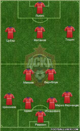CSKA Moscow Formation 2013