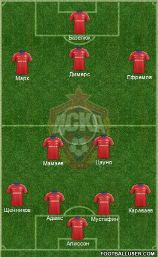 CSKA Moscow Formation 2013