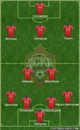 CSKA Moscow Formation 2013