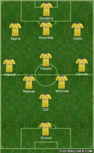 Arsenal Formation 2013