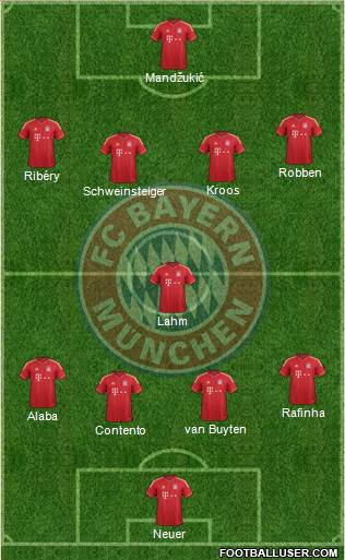 FC Bayern München Formation 2013
