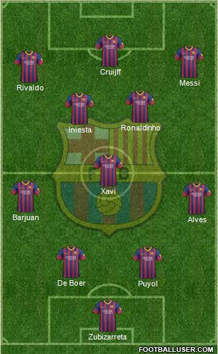 F.C. Barcelona Formation 2013