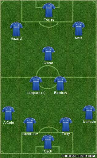 Chelsea Formation 2013