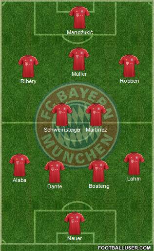 FC Bayern München Formation 2013