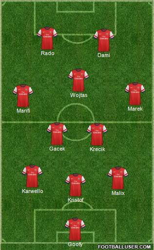 Arsenal Formation 2013