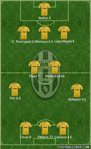 Juventus Formation 2013