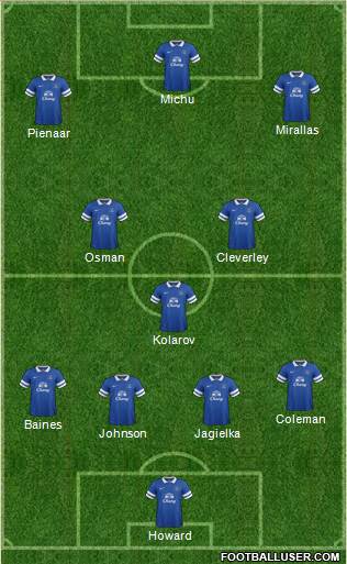 Everton Formation 2013