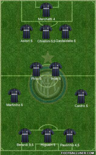 F.C. Internazionale Formation 2013