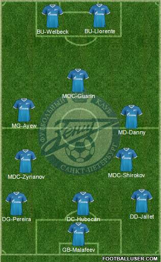 Zenit St. Petersburg Formation 2013