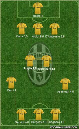 Juventus Formation 2013