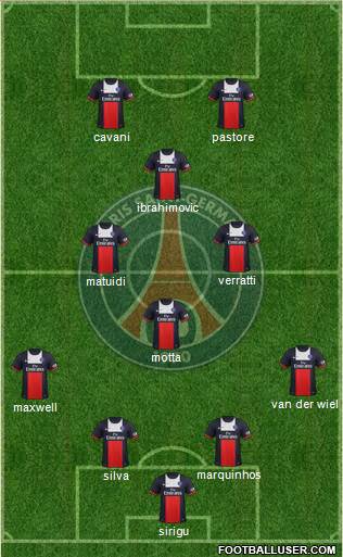 Paris Saint-Germain Formation 2013