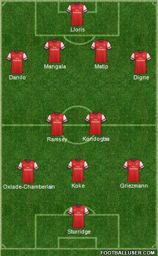 Arsenal Formation 2013