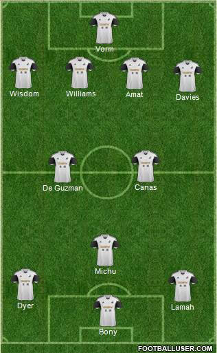Swansea City Formation 2013