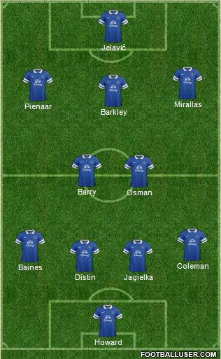 Everton Formation 2013