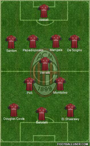 A.C. Milan Formation 2013