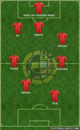 Spain Formation 2013