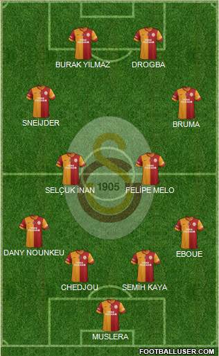 Galatasaray SK Formation 2013