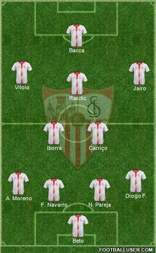 Sevilla F.C., S.A.D. Formation 2013