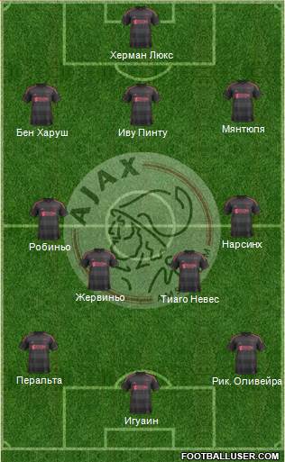 AFC Ajax Formation 2013