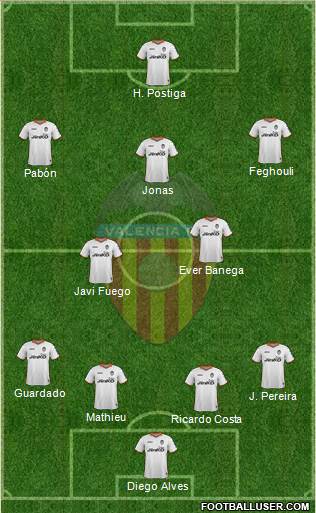 Valencia C.F., S.A.D. Formation 2013