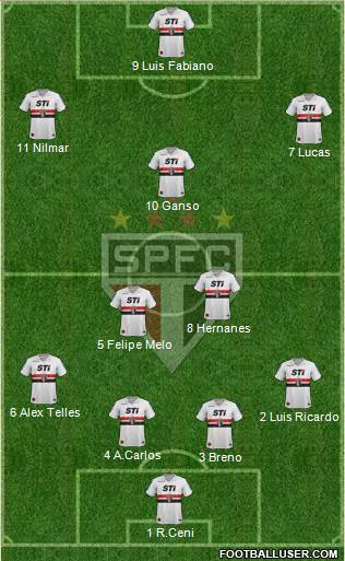 São Paulo FC Formation 2013