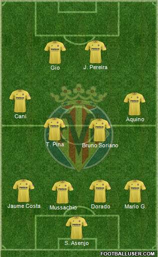 Villarreal C.F., S.A.D. Formation 2013