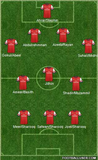 Arsenal Formation 2013