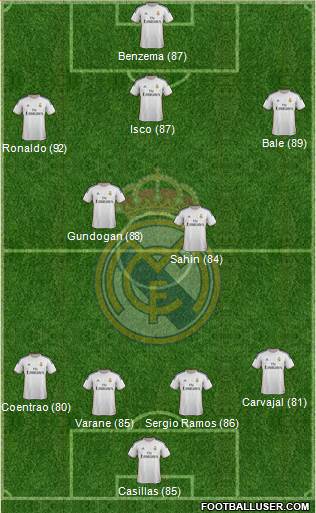 Real Madrid C.F. Formation 2013