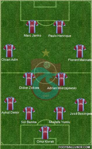 Trabzonspor Formation 2013