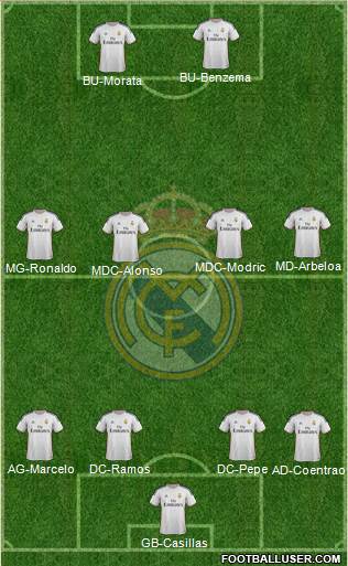 Real Madrid C.F. Formation 2013