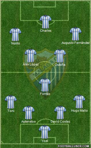 Málaga C.F., S.A.D. Formation 2013