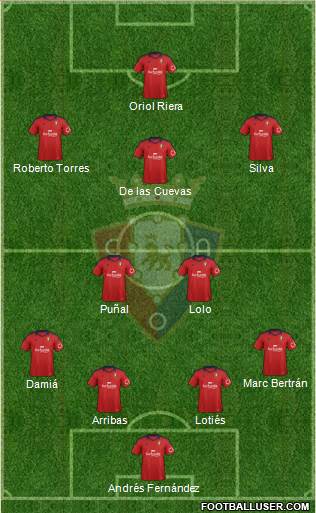 C. At. Osasuna Formation 2013