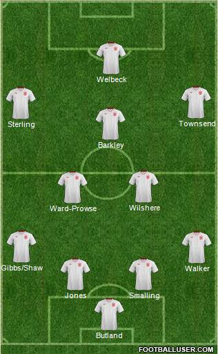 England Formation 2013