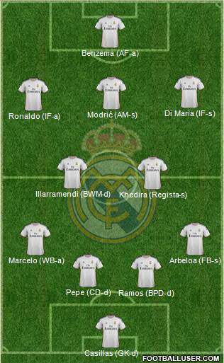 Real Madrid C.F. Formation 2013
