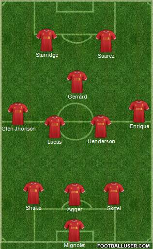 Liverpool Formation 2013