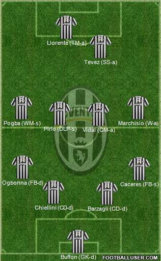 Juventus Formation 2013
