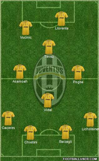 Juventus Formation 2013
