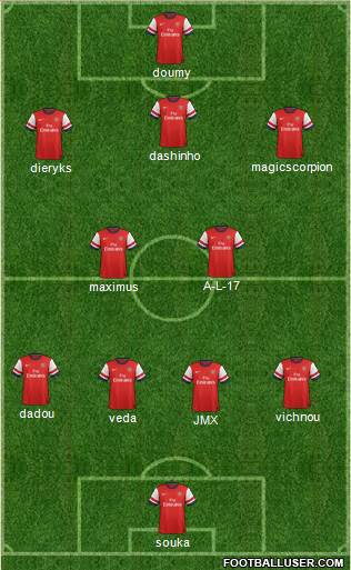 Arsenal Formation 2013