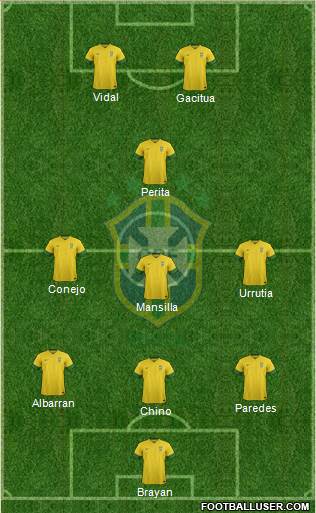 Brazil Formation 2013